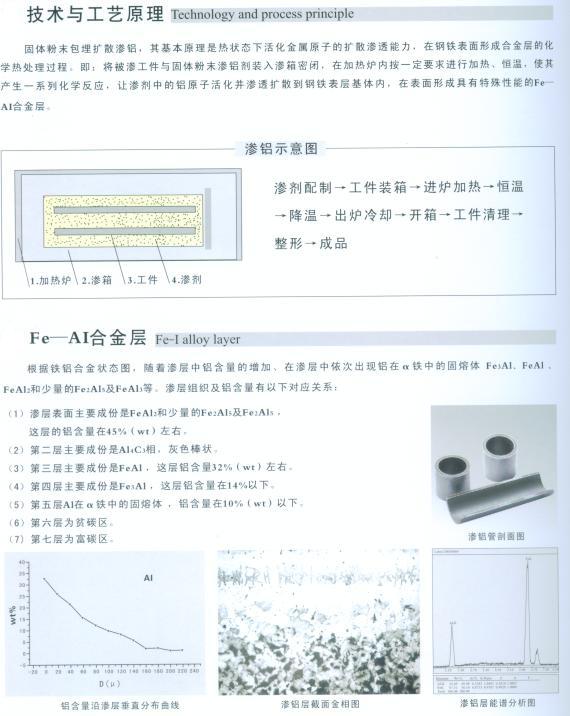 滲鋁工藝